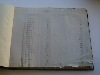 Picture of Original Index